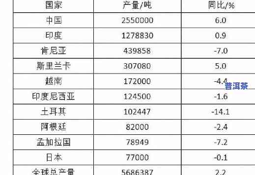 普洱茶的国际地位：探索其在全球茶叶市场中的作用力与价值