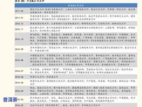 全网最全弘福源普洱茶价格表图片大