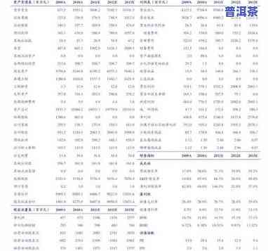 深圳陈皮普洱茶零售价格-深圳陈皮普洱茶零售价格表