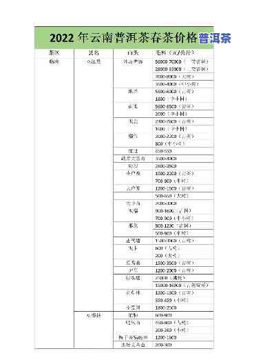 澜沧古茶普洱熟茶价格全览：最新价格表及参考价