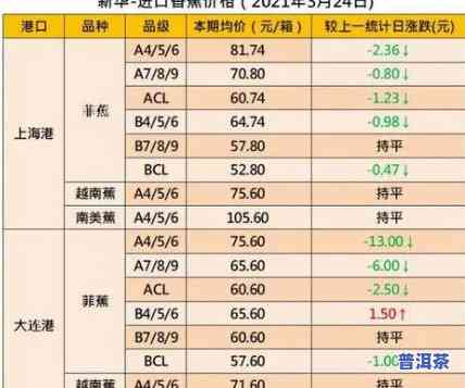 勐海观音庙普洱茶价格表，「最新勐海观音庙普洱茶价格表」：熟悉市场价格，挑选心仪好茶！