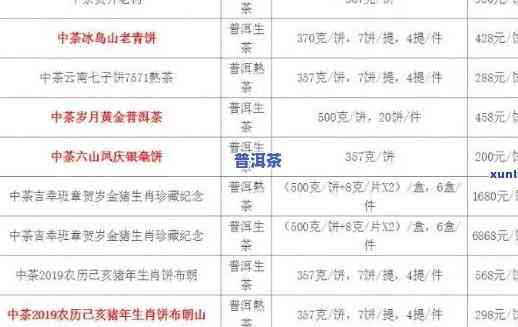 中粮中茶老班章：2018、2020年价格对比