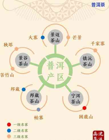 普洱茶甲级乙级区分图片及价格全览