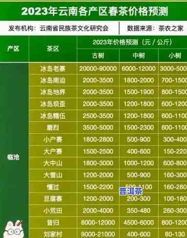 云南老班章普洱生茶价格，深度解析：云南老班章普洱生茶的价格走势与作用因素