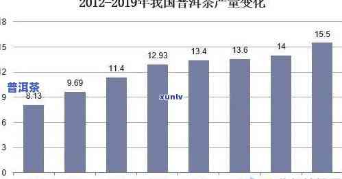 普洱茶品种繁多，怎样判断其市场销售情况？