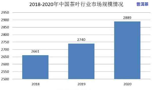 2021年老班章茶叶价格：年度更高纪录与市场趋势解析