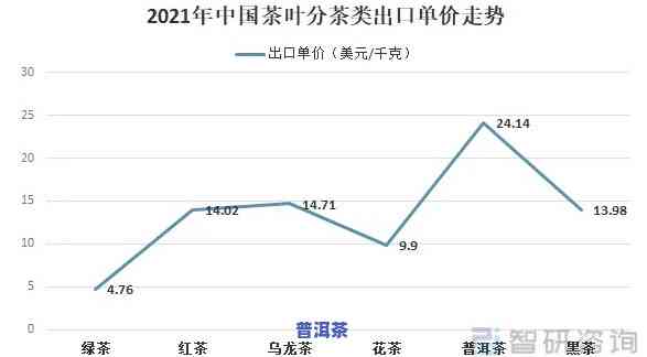 2021年老班章茶叶价格：年度更高纪录与市场趋势解析