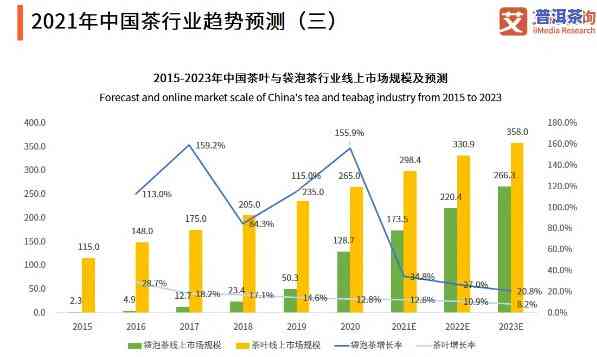 2021年老班章茶叶价格：年度更高纪录与市场趋势解析