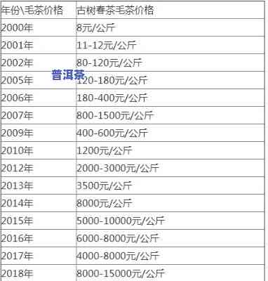 老班章乔木茶价格：11年行情及分类解析