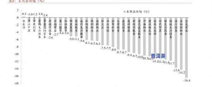 老班章价格08：最新价格表一览