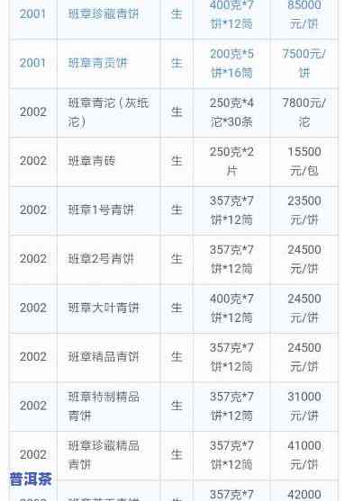 老班章古树金芽老茶头升级组：老班章金芽普洱价格表解析