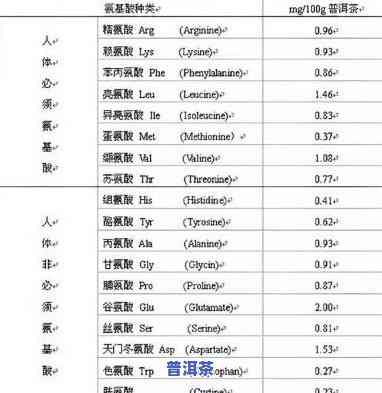 普洱茶含钠及多种微量元素