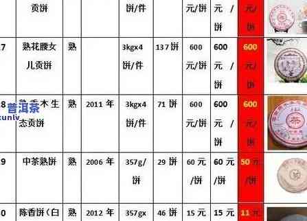 最新普洱茶一饼价格表及图片大全