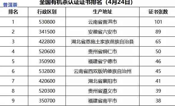 普洱茶生产许可证怎么办理，怎样办理普洱茶生产许可证？详细步骤解析