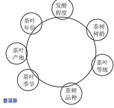 拼配普洱茶的口感特点：值得收藏吗？