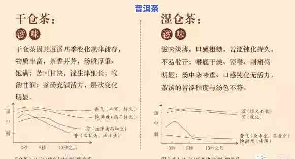 普洱茶怎样有效退仓味？掌握方法让你轻松拥有好口感！