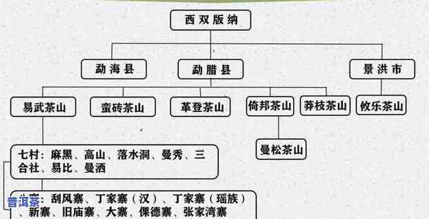 老班章分为几个山寨？详解其分类与山头特性