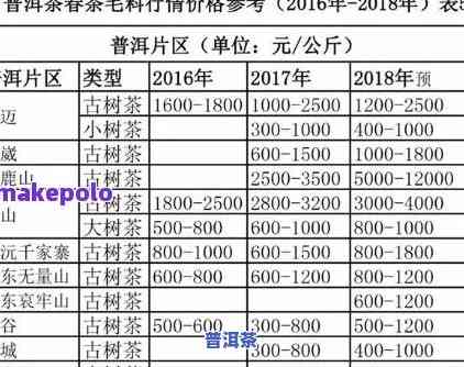 青顺谷古树普洱茶价格表-青顺谷古树普洱茶价格表和图片