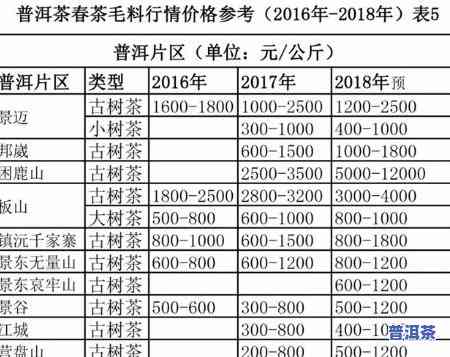 最新！勐海普洱茶万吨茶仓价格表及高清图片全览