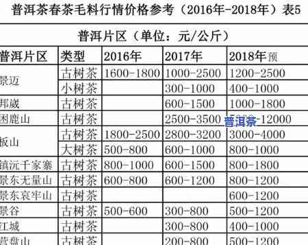 最新勐海普洱茶万吨茶仓价格查询及官网信息