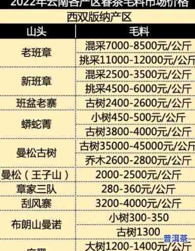 最新勐海普洱茶万吨茶仓价格查询及官网信息