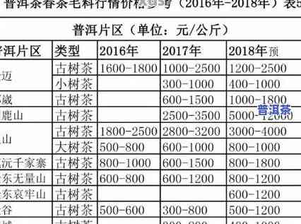 最新勐海普洱茶万吨茶仓价格查询及官网信息