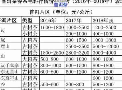 普洱茶勐海茶厂价格，最新！普洱茶勐海茶厂价格全揭秘