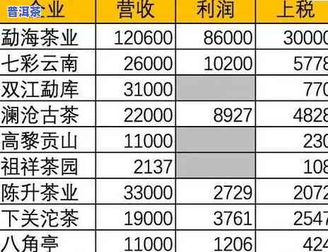 勐海普洱茶多少钱一斤？最新价格表查询