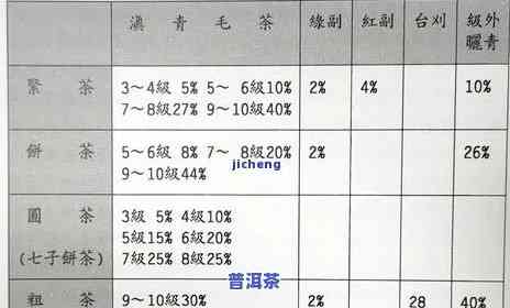 勐海普洱茶万吨茶仓价格-勐海普洱茶万吨茶仓价格表