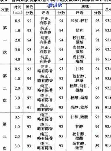 熟普洱茶一天喝多少更好呢，怎样适量饮用熟普洱茶？每日更佳摄入量解析