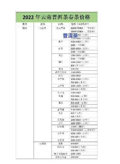 雀舌茶叶2022普洱茶-雀舌普洱 价格