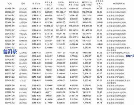 凤凰窝普洱茶生茶价格2007全记录：357克售价及相关价格表