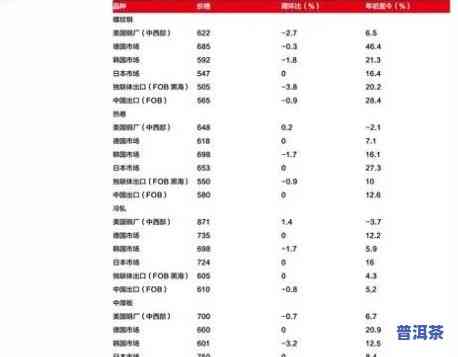 永明普洱茶价格全览：最新报价、查询与表格一览