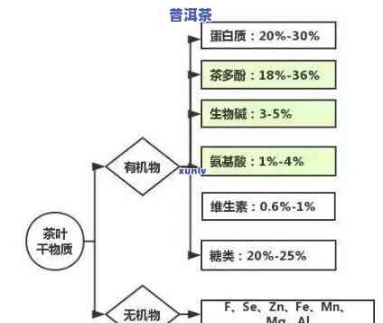 普洱茶的仓储至关关键：科学解析仓储机理与各地特点