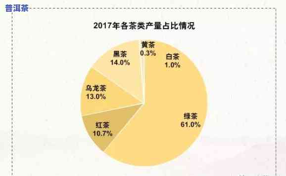 普洱茶仓储发展趋势图解-普洱茶仓储发展趋势图解视频