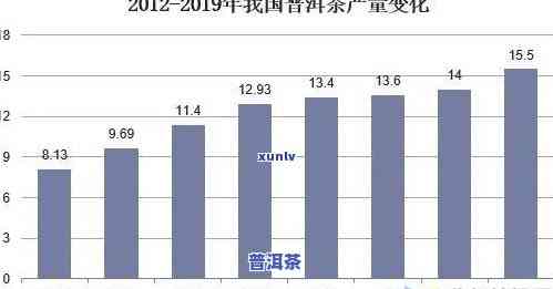 普洱茶仓储发展趋势图解-普洱茶仓储发展趋势图解视频