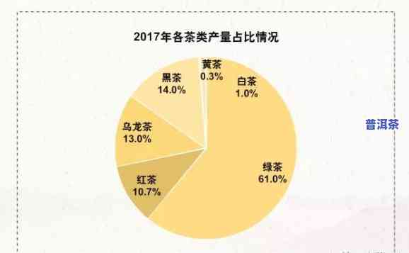 普洱茶仓储发展趋势图表-普洱茶仓储建设图