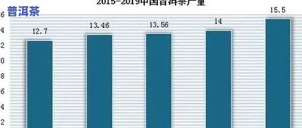 普洱茶仓储发展趋势图表-普洱茶仓储建设图