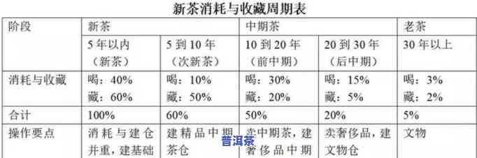 普洱茶仓储发展趋势图表-普洱茶仓储建设图