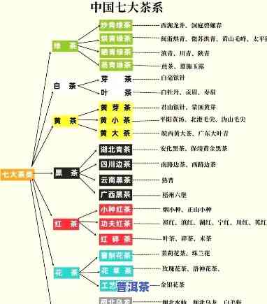 普洱茶十大名牌七子，探秘普洱茶文化：揭秘普洱茶十大名牌七子的魅力与故事