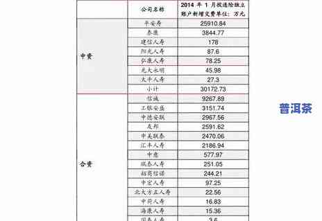 普洱茶传世印记价格图片及价格表，探究普洱茶传世印记的价格、图片与全面价格表