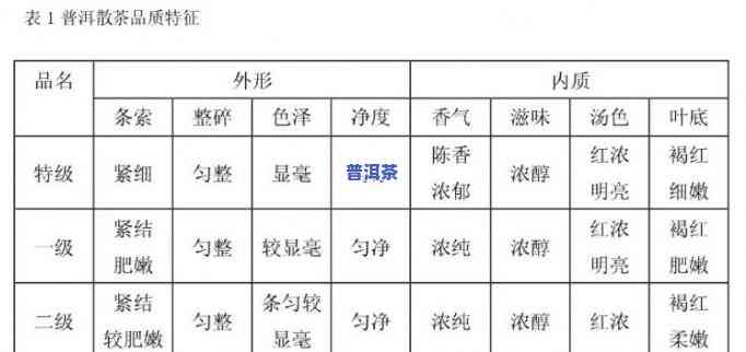 普洱茶的国际标准：最新划分与详解