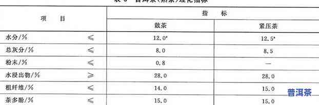 普洱茶的标准：定义、行业标准与企业标准全解析