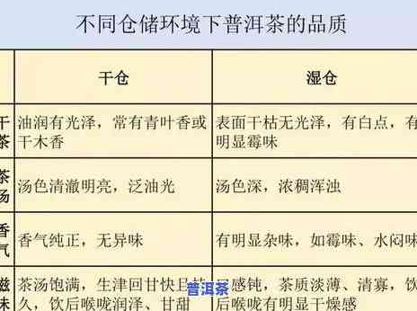 普洱储存湿度请求：更佳环境为60%湿度左右