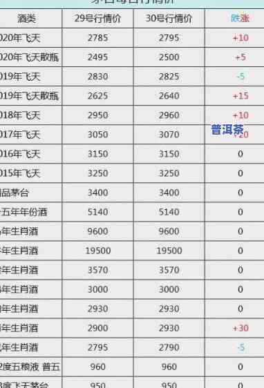 30年普洱茶价钱多少钱-30年普洱茶价钱多少钱一斤