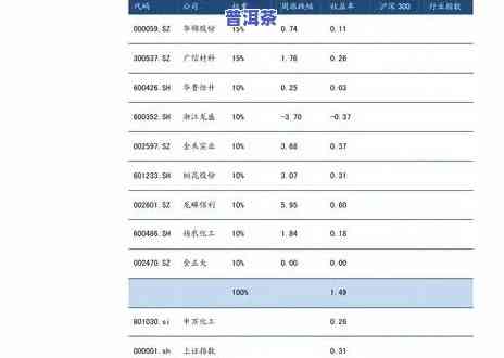 白露山普洱茶价格表图片-白露山普洱茶价格表图片大全