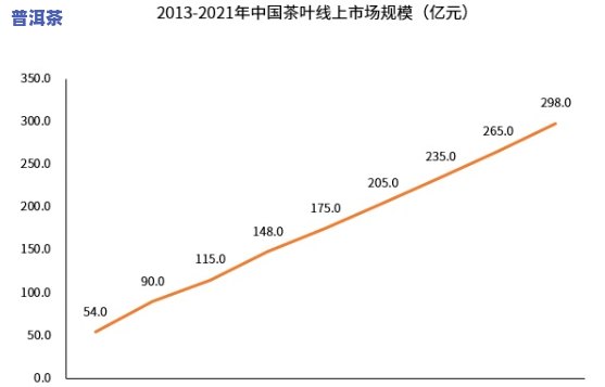 广东普洱茶市场，探究广东普洱茶市场的现状与未来趋势