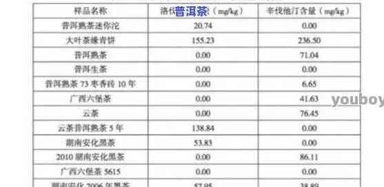 熟普洱含嘌呤高吗?-熟普洱含嘌呤高吗能喝吗