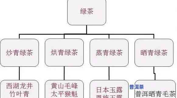 龙井茶普洱茶类别是什么-龙井茶普洱茶类别是什么意思