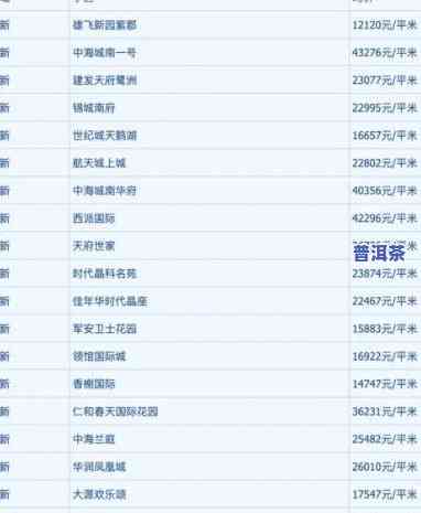 国营普洱茶价格查询官网最新信息一览